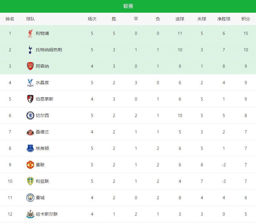 连胜, 借B费和卡