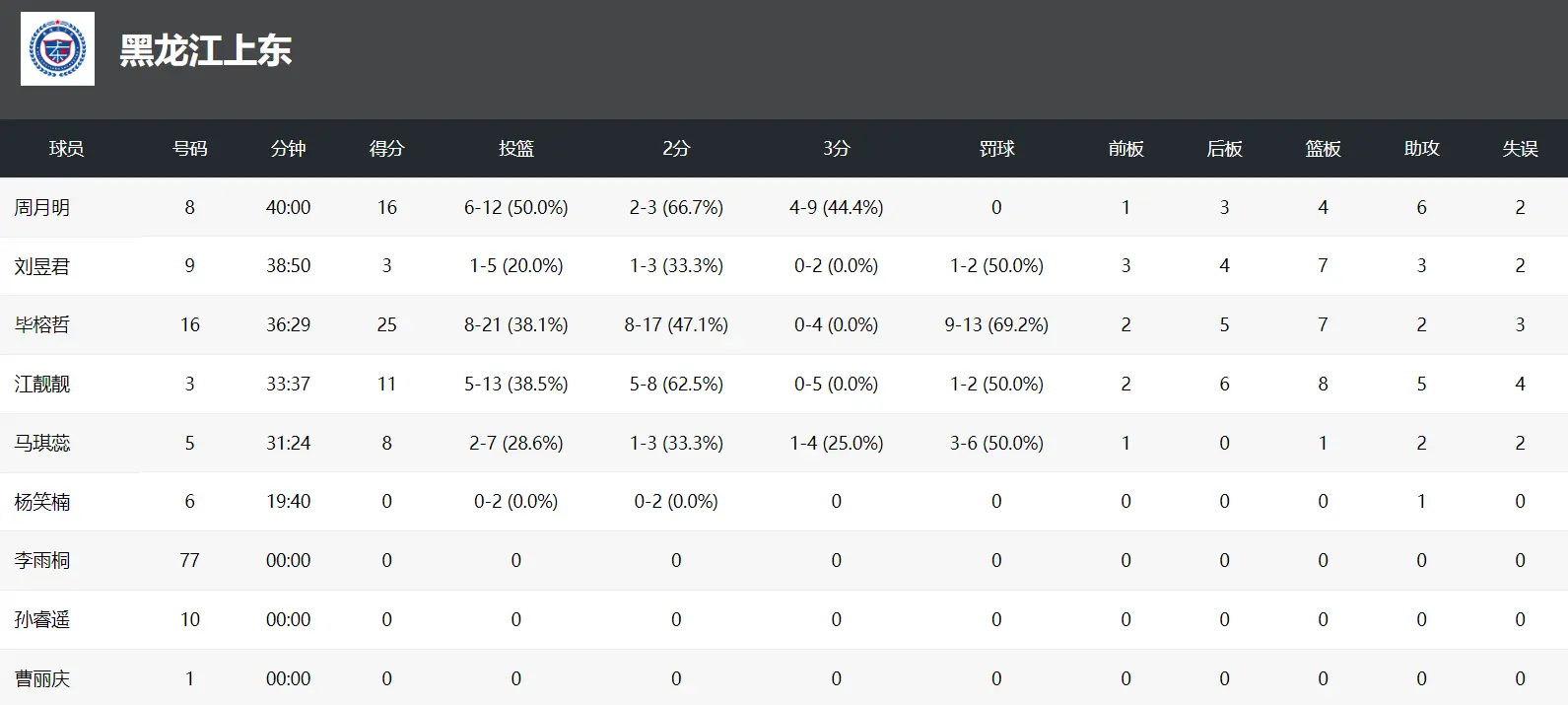 div, MCnfQ div, MCnfQ